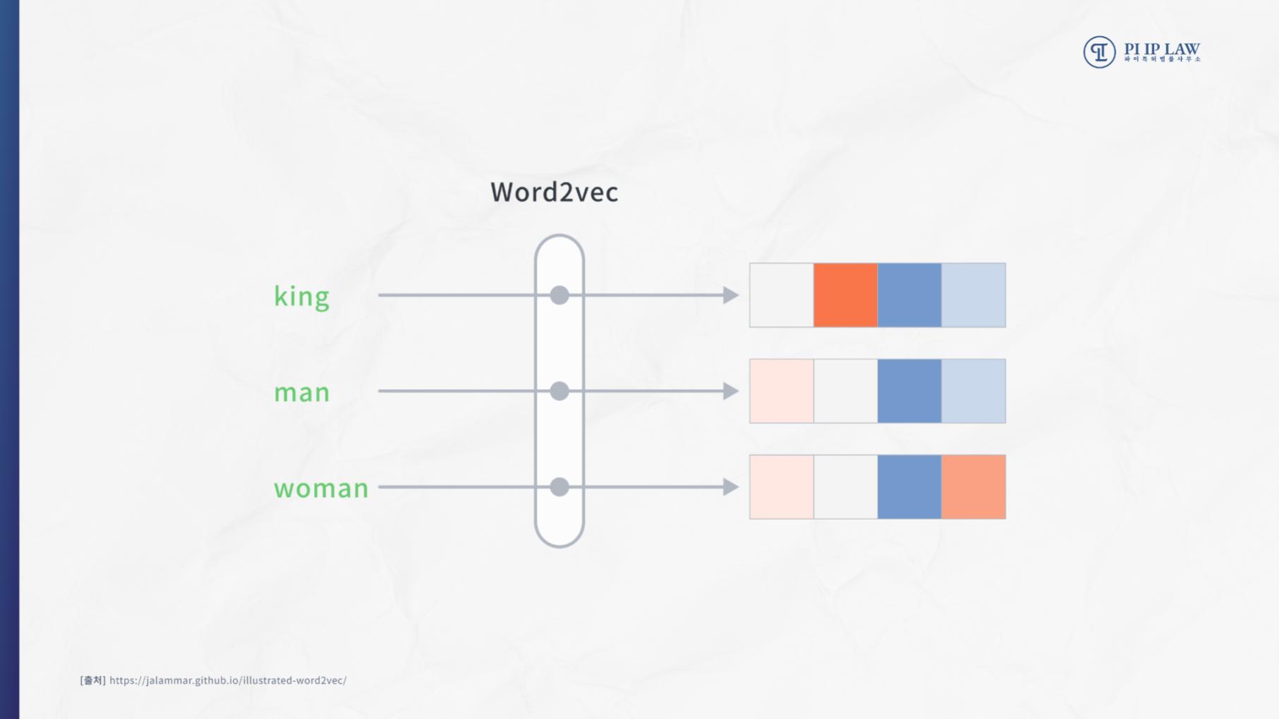 embedding wed2vec example